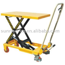 TF15 150kgs Hydraulic Table truck with CE certificate